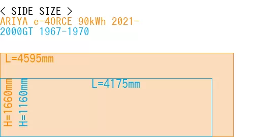 #ARIYA e-4ORCE 90kWh 2021- + 2000GT 1967-1970